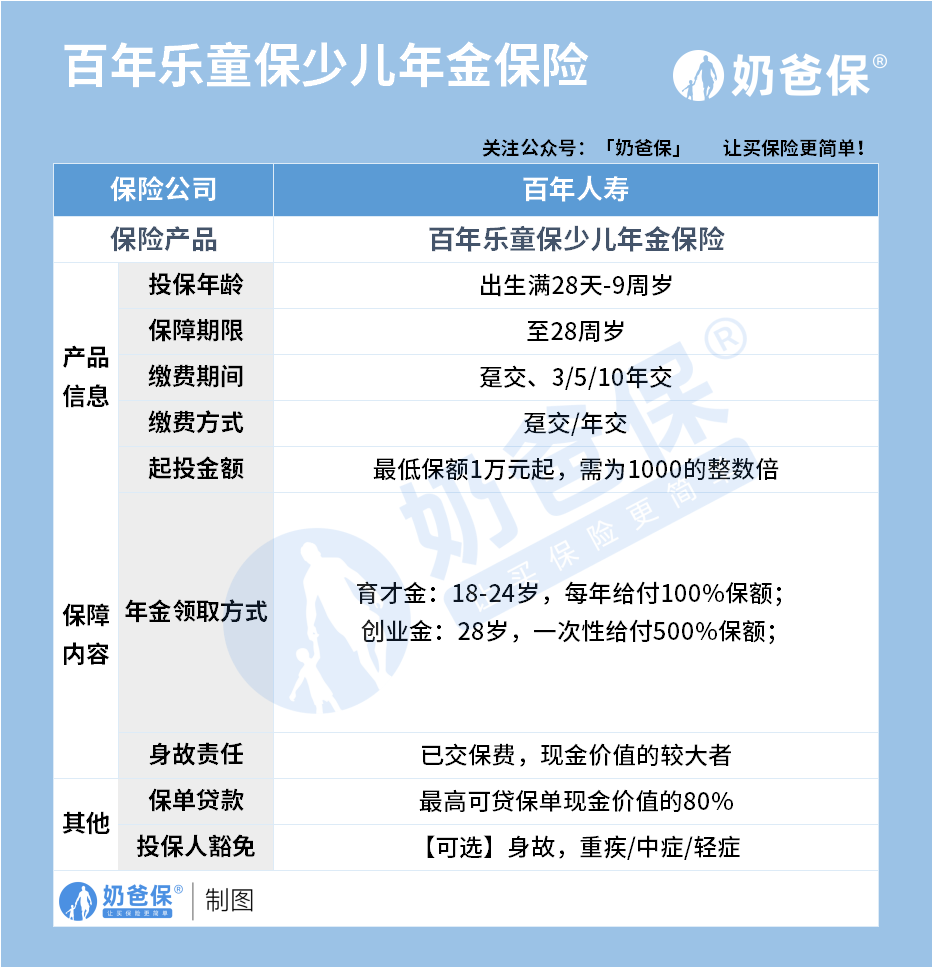 百年乐童保少儿年金险