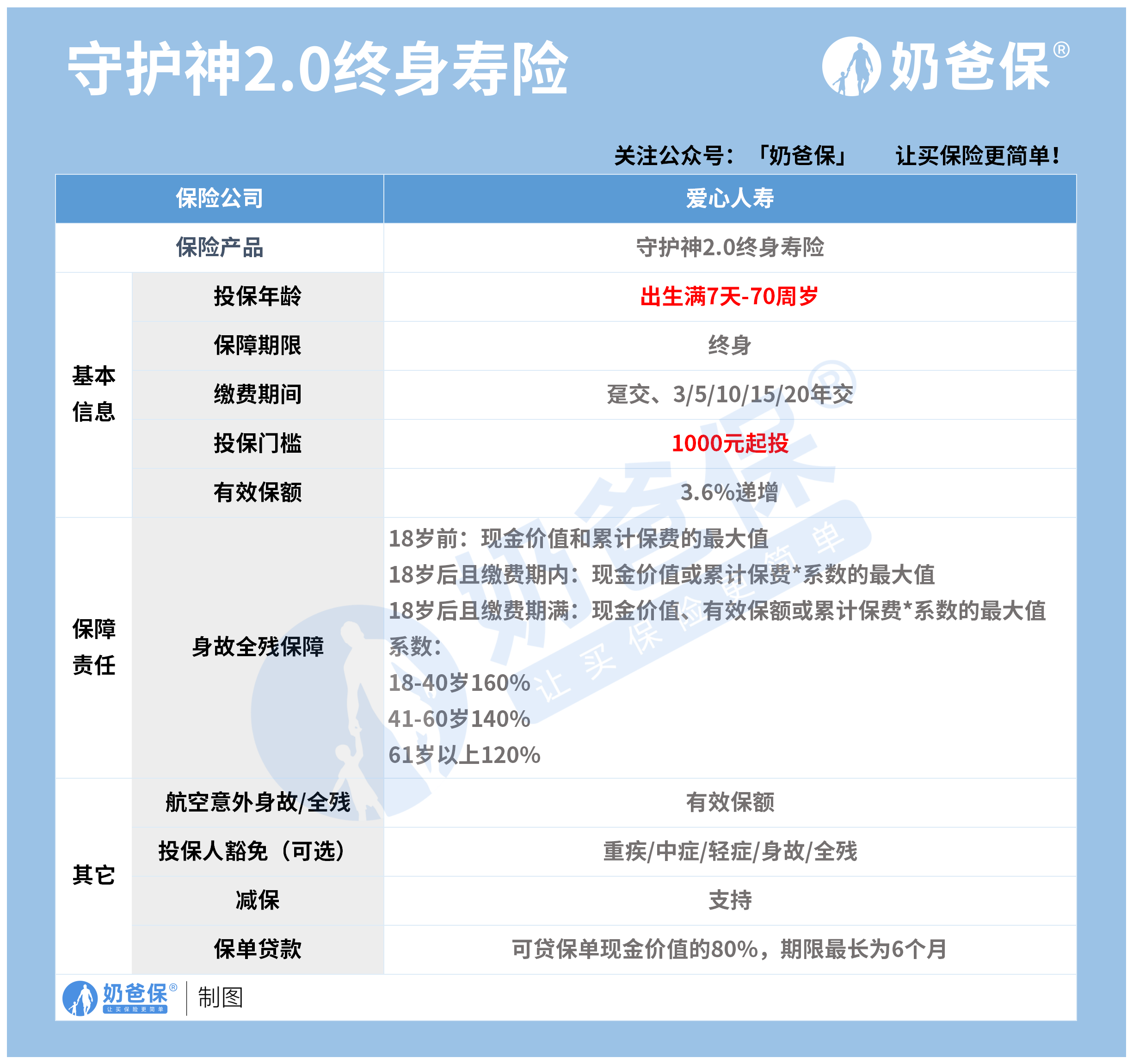 爱心人寿守护神2.0终身寿险