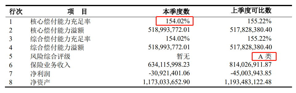 国联人寿偿付能力