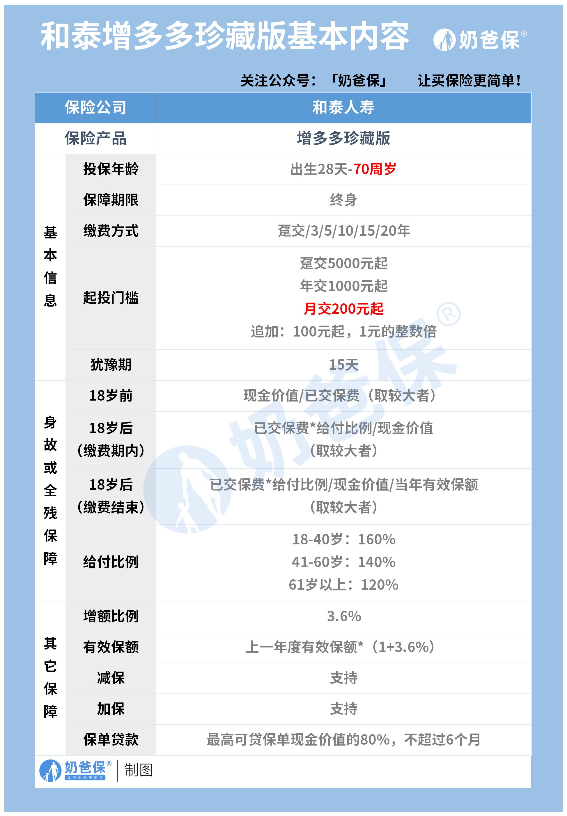 增多多珍藏版增额终身寿险