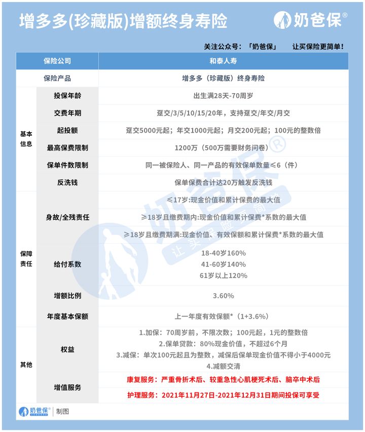 和泰增多多珍藏版