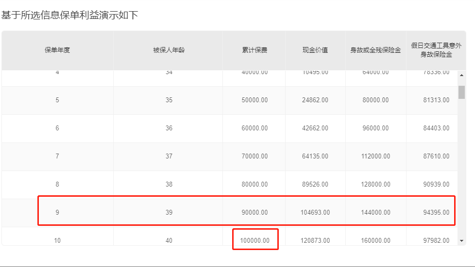 弘康金满意足臻享版增额终身寿险