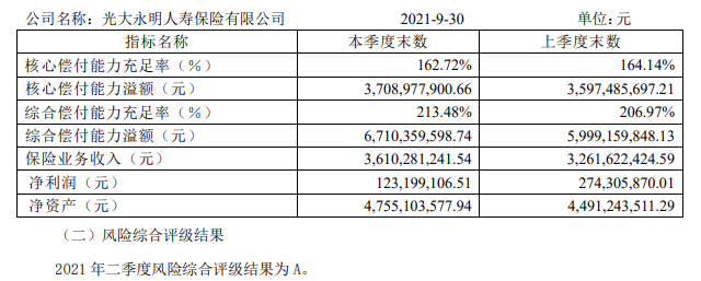 光大永明人寿