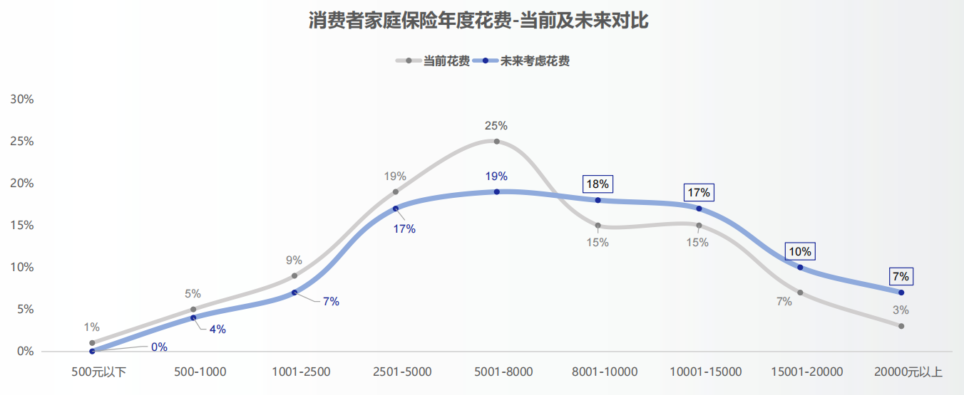 保费预算