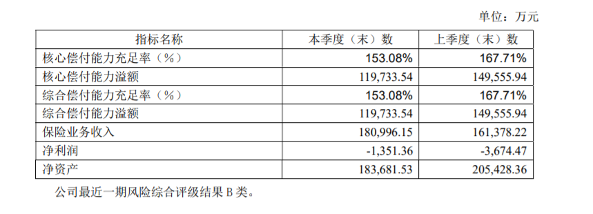 弘康人寿