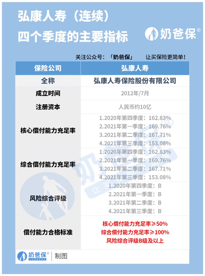 弘康人寿