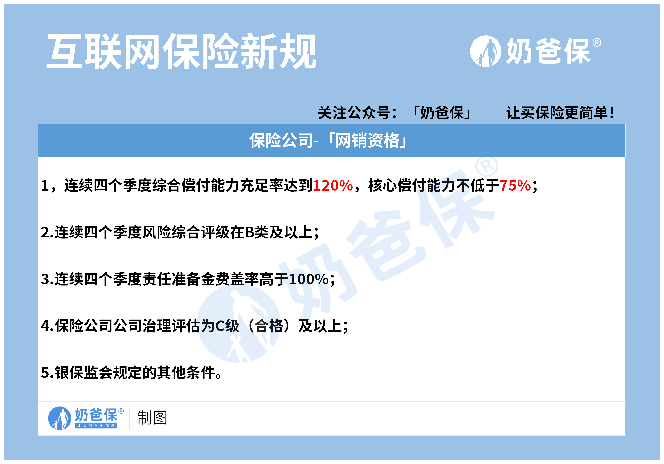 互联网保险新规