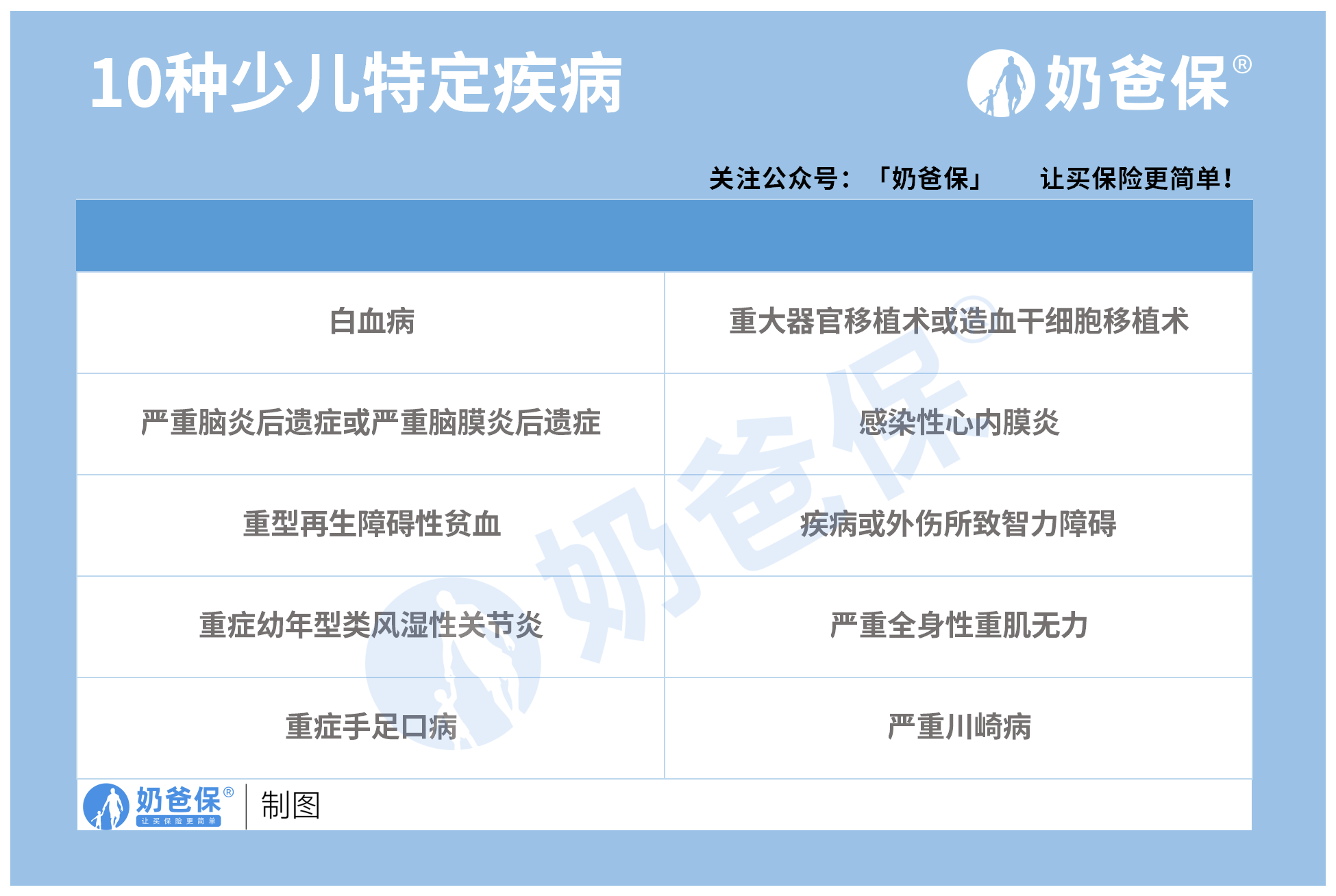 完美人生守护2021少儿特疾