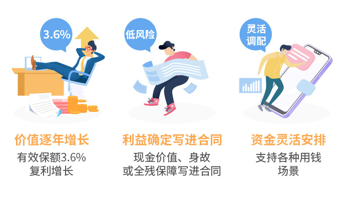 和泰增多多珍藏版增额终身寿险