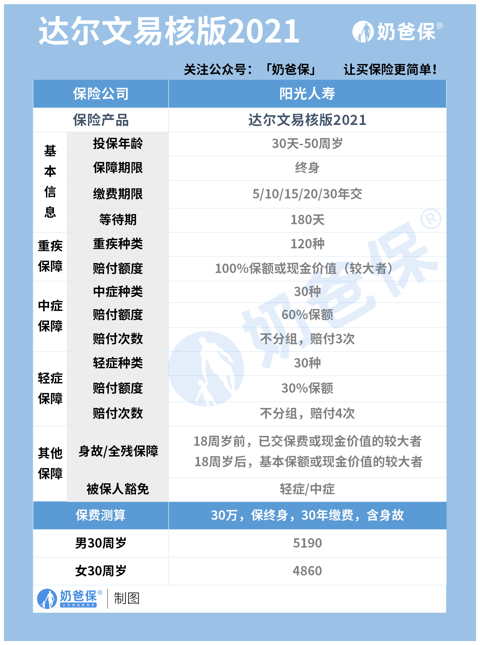 达尔文易核版2021
