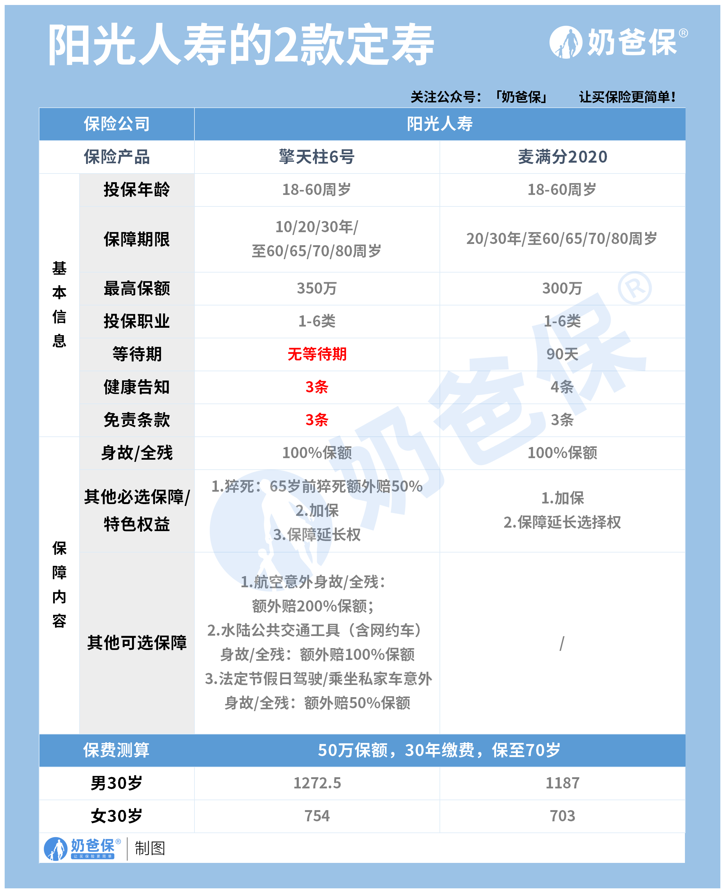 阳光人寿的定期寿险