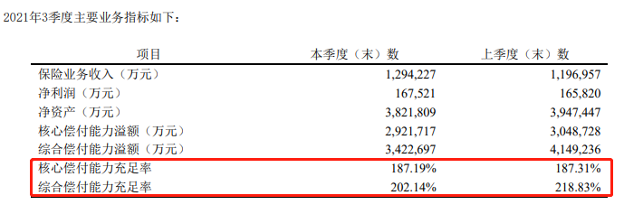 阳光人寿偿付数据
