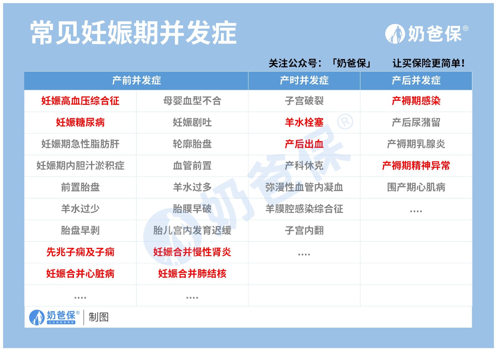 常见妊娠期并发症