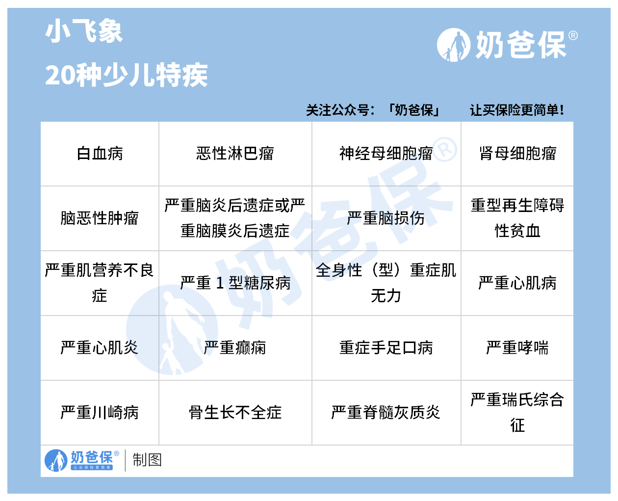 小飞象重疾险20种少儿特疾