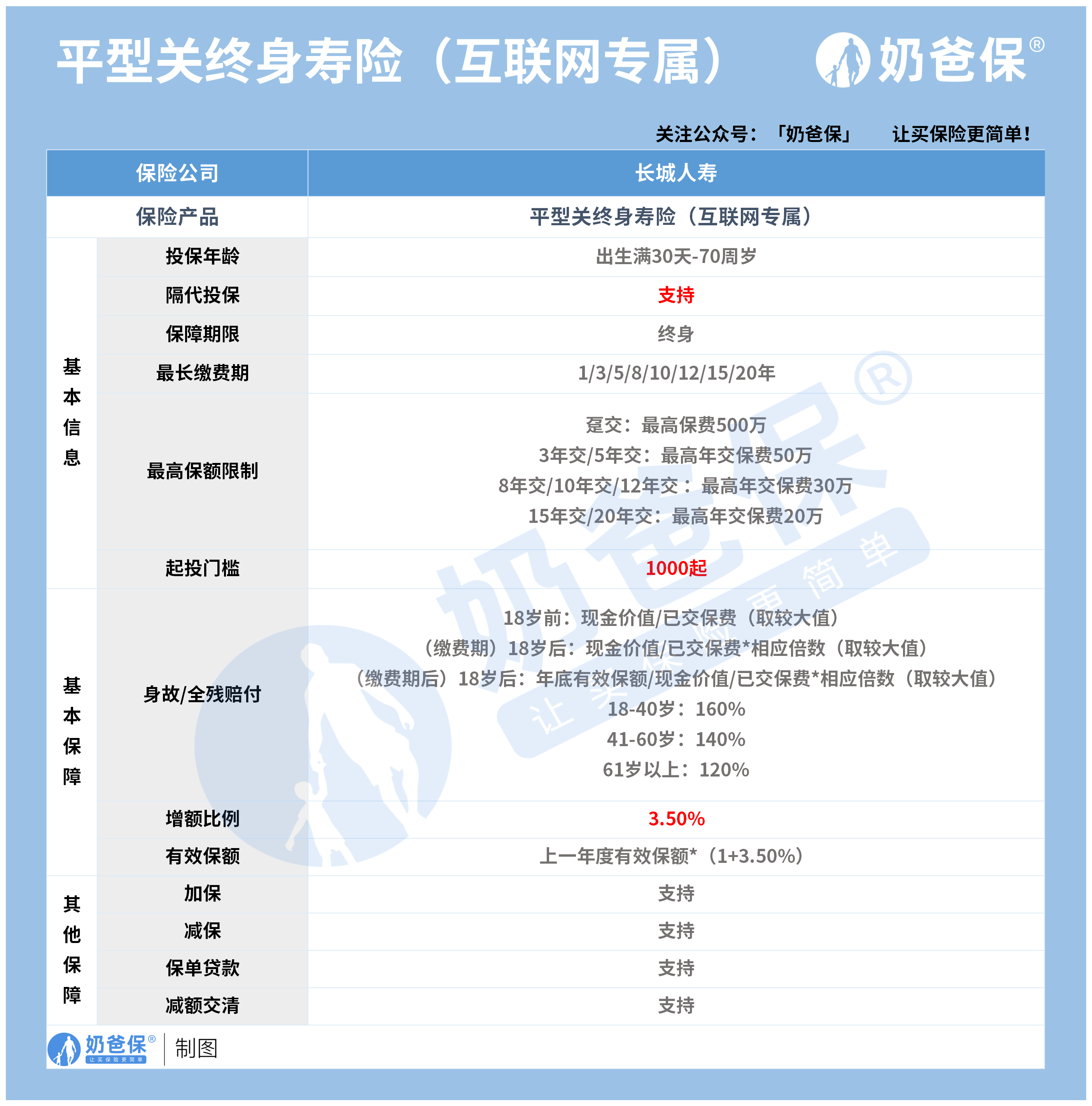 平型关增额终身寿险