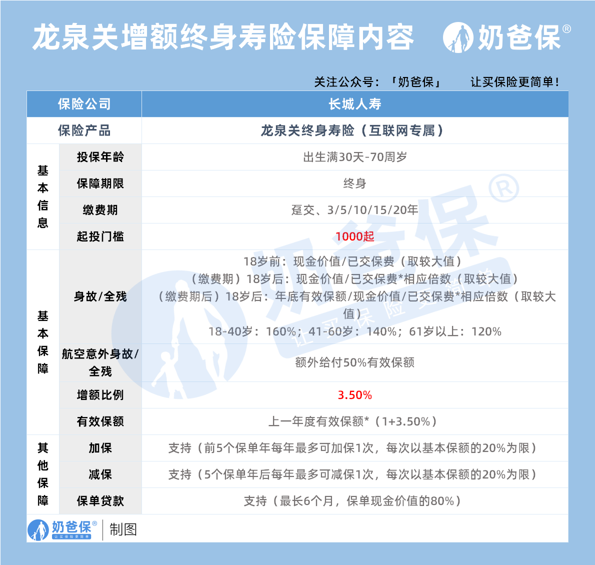 龙泉关增额终身寿险保障内容
