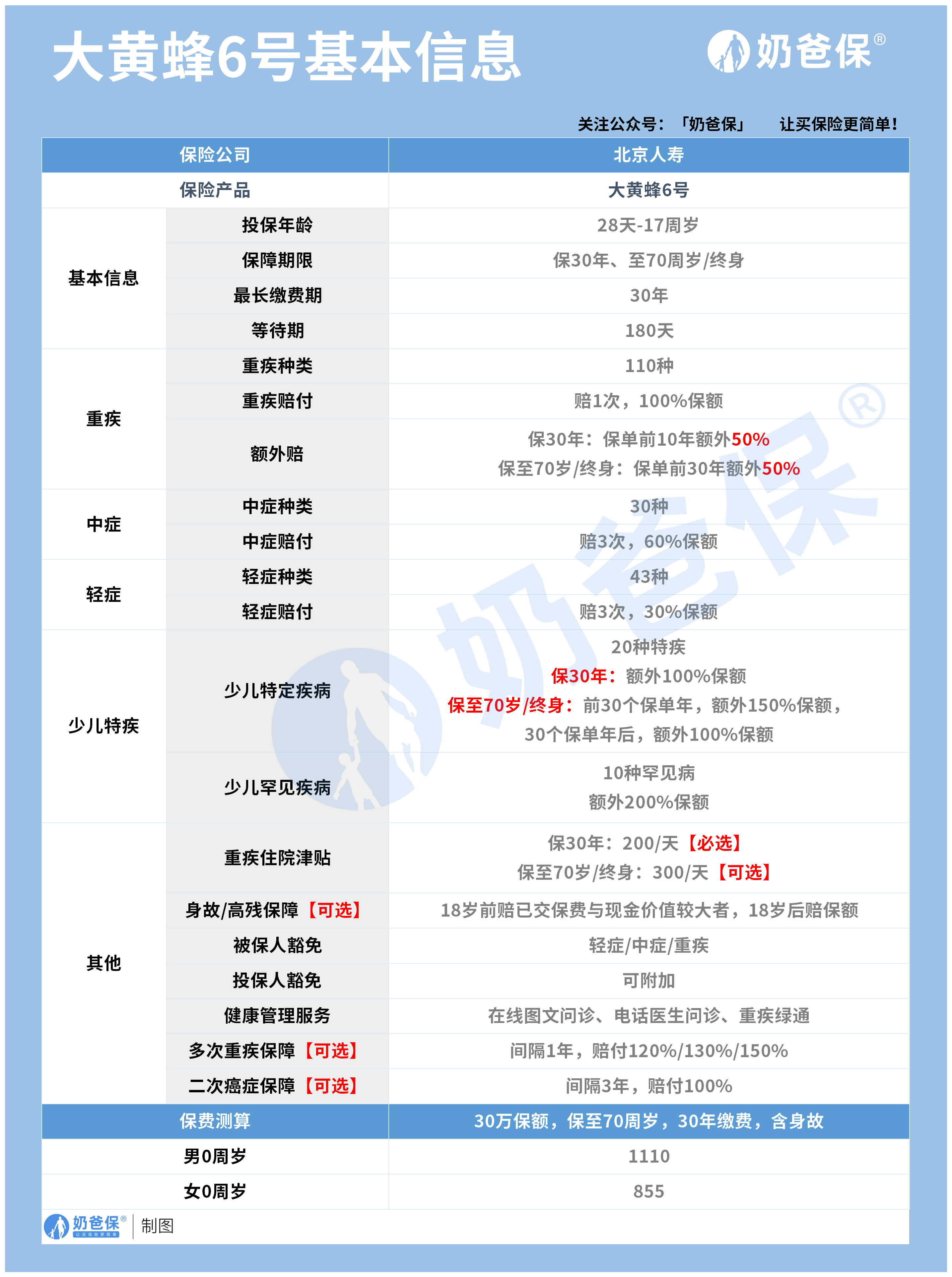 大黄蜂6号重大疾病保险 大黄蜂6号重大疾病保险