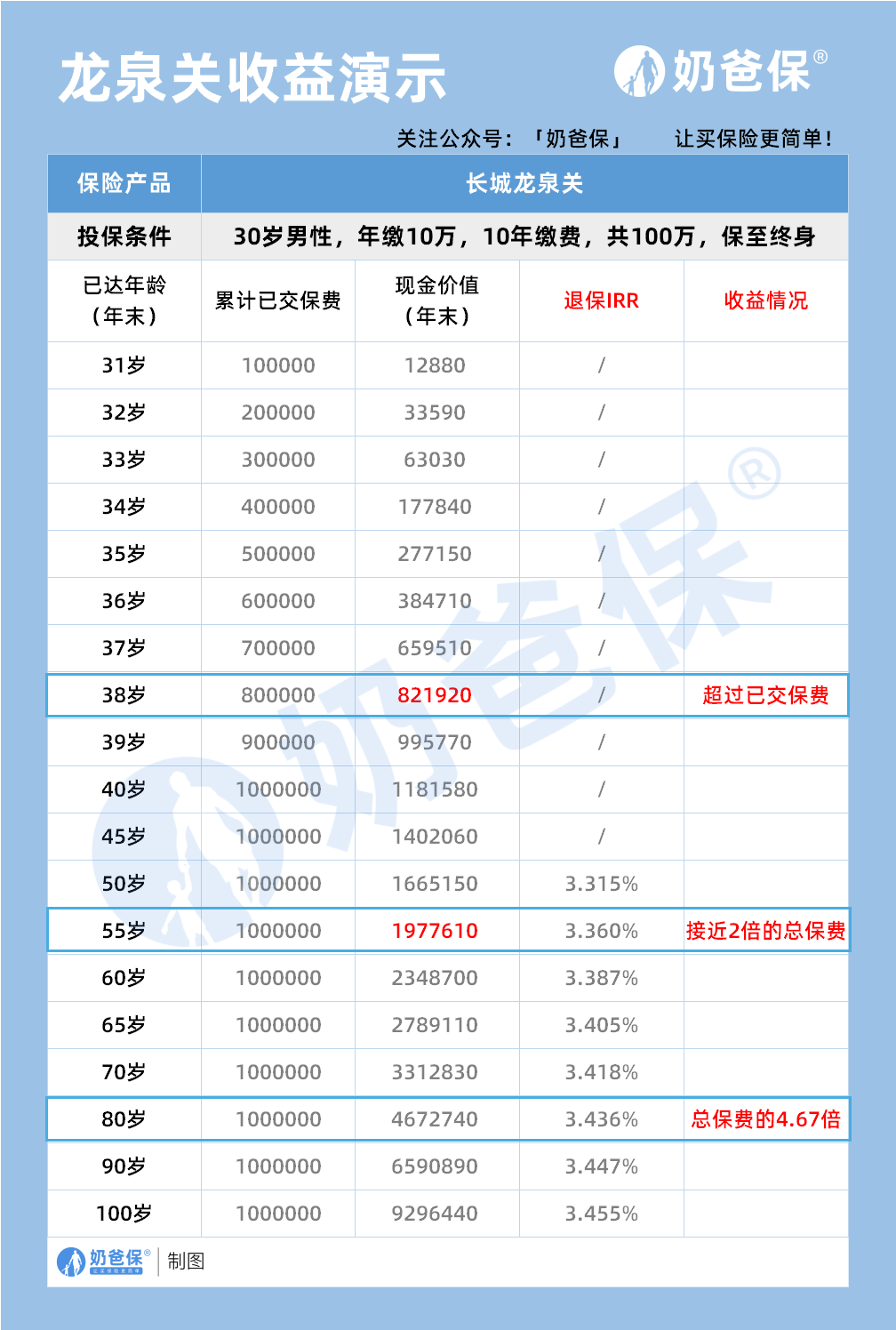 龙泉关收益演示