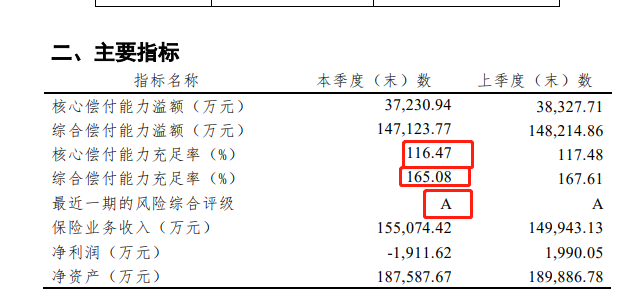 横琴人寿偿付能力