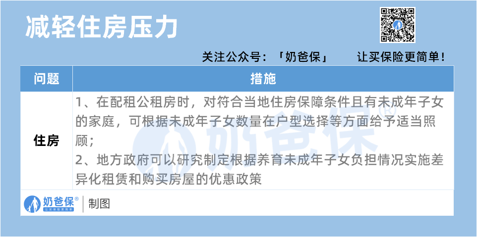 减轻住房压力