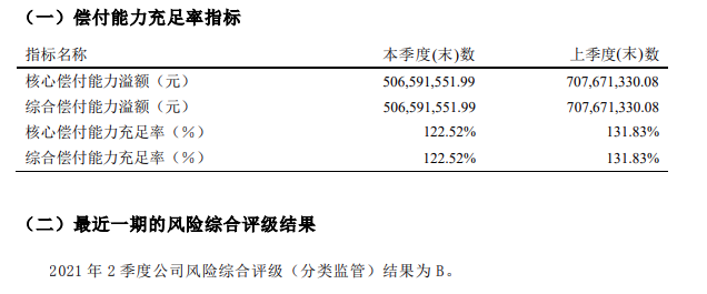 北大方正人寿偿付能力