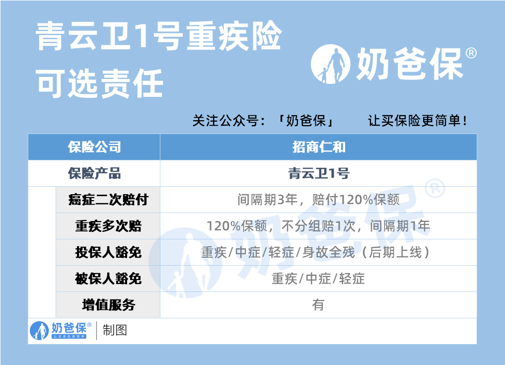 青云卫1号重疾险可选责任