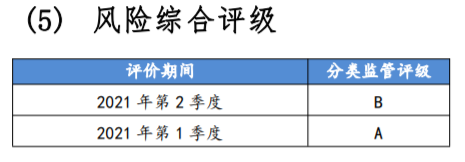 众安保险风险评级