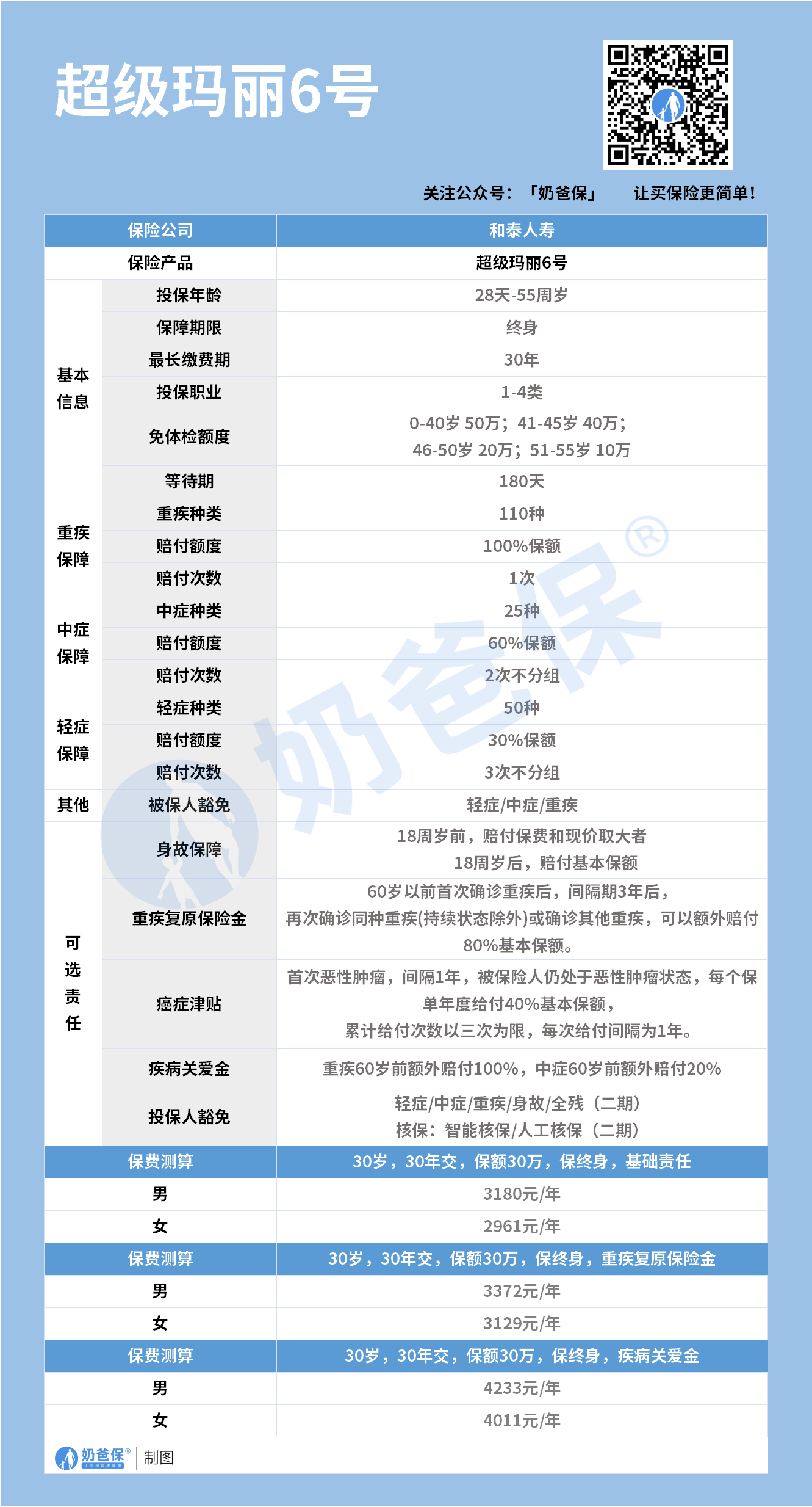 超级玛丽6号