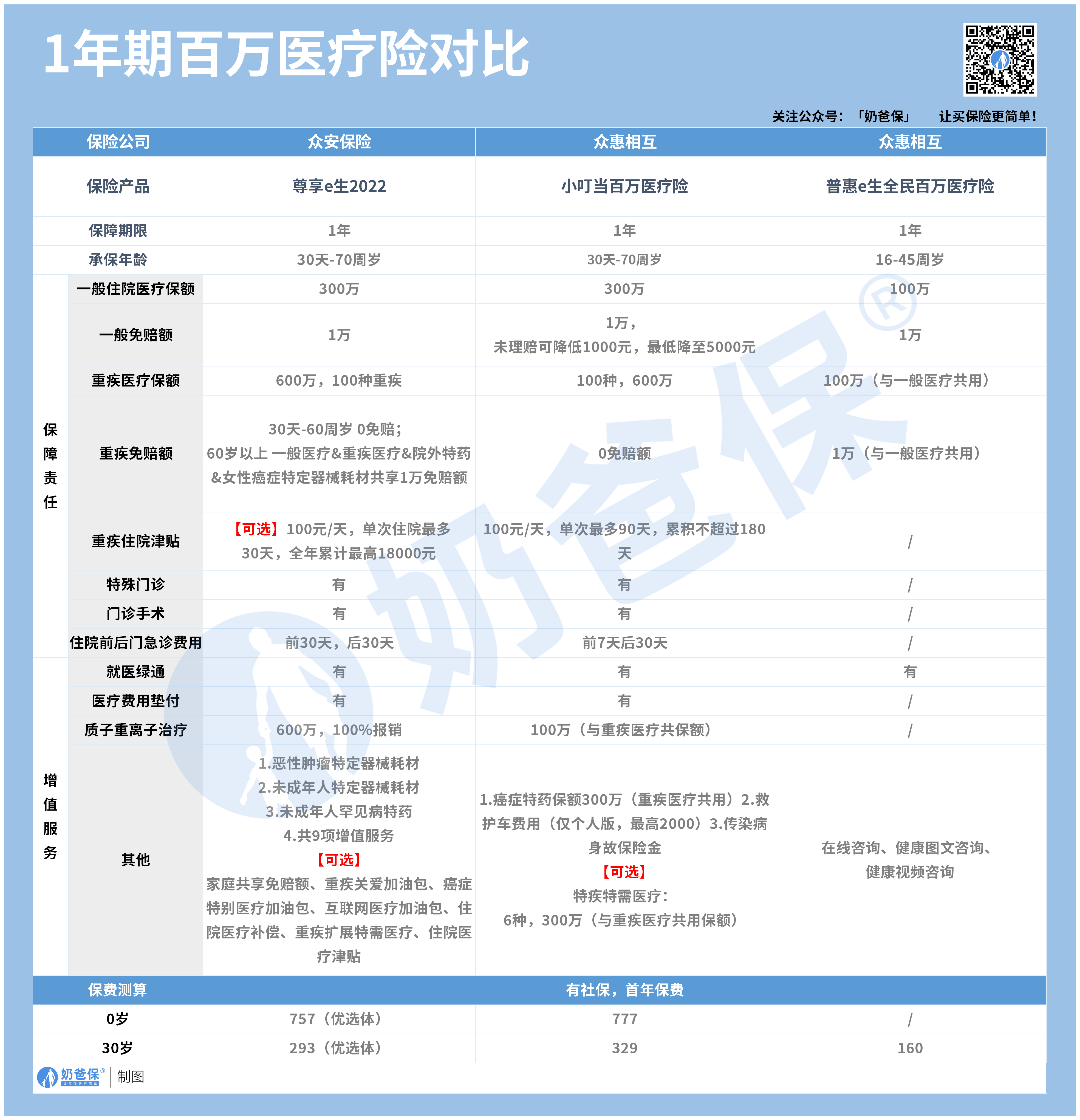 对比表格