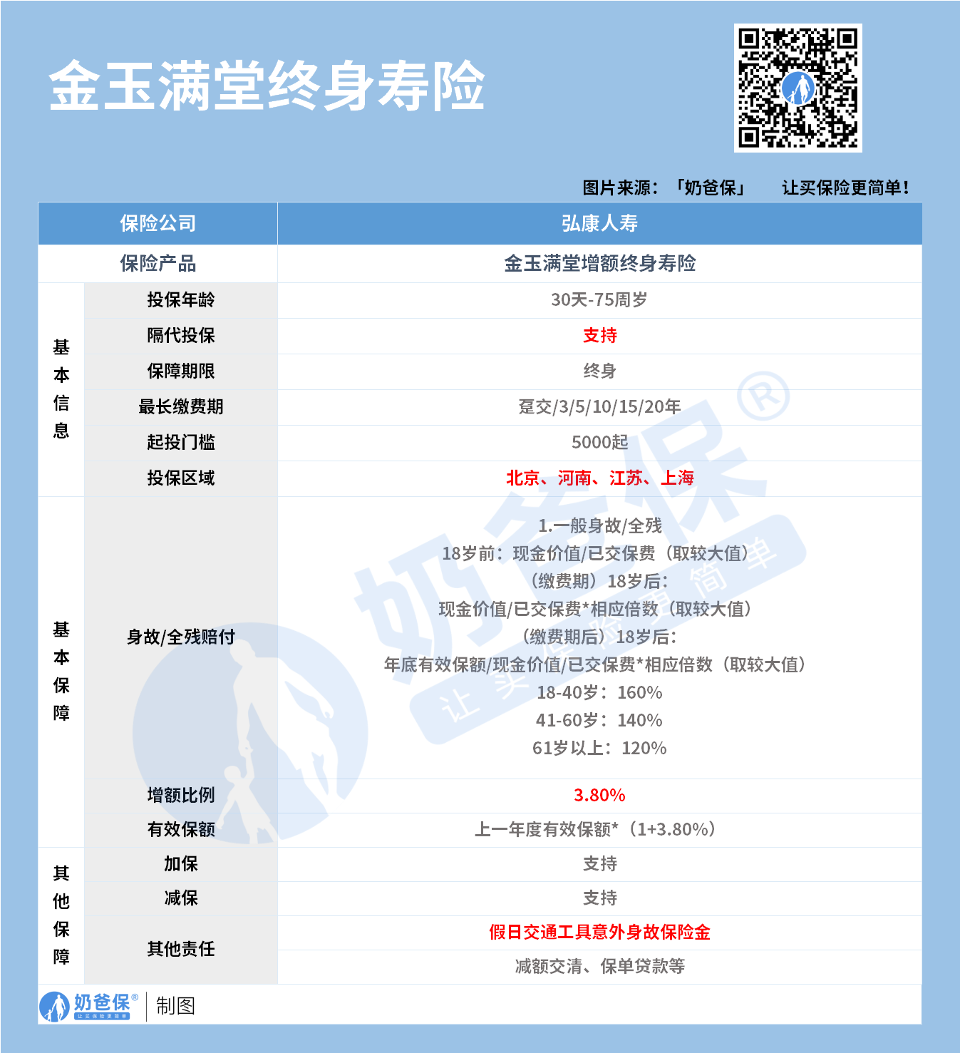 金玉满堂增额终身寿险