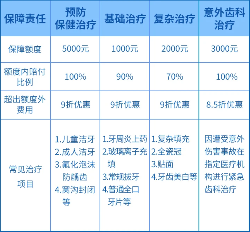 国任齿科医疗普惠计划（互联网专属）