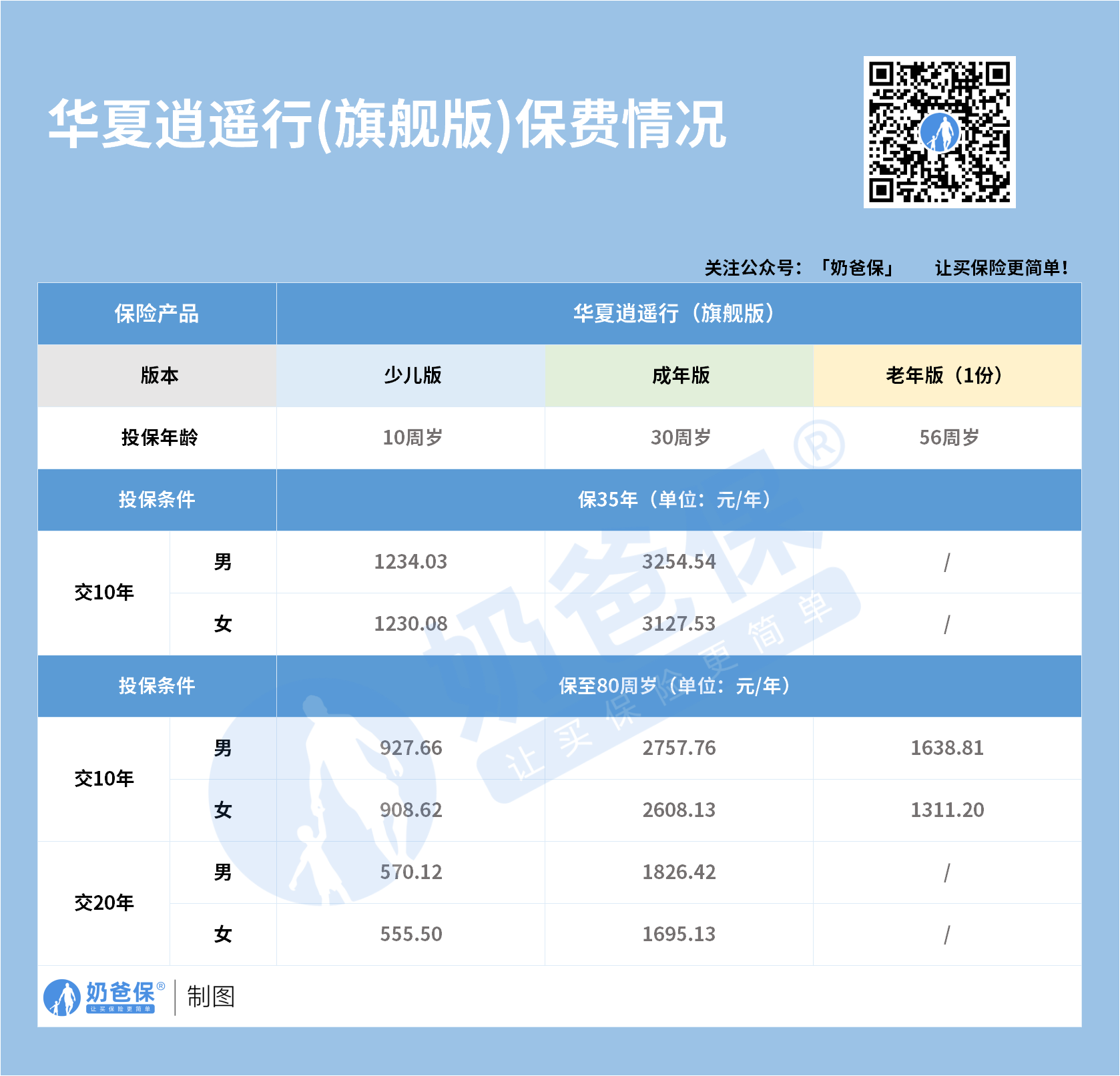 华夏逍遥行旗舰版保费