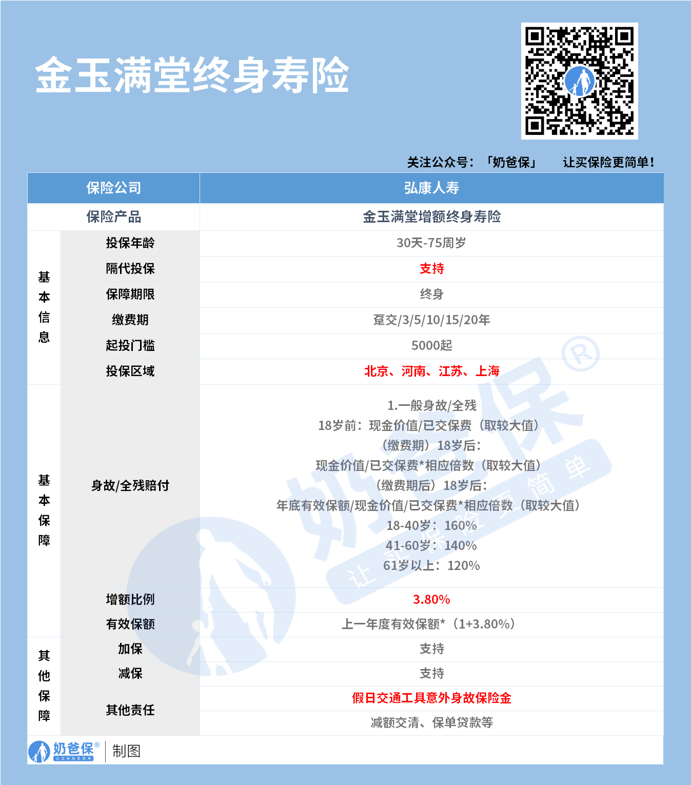 金玉满堂增额终身寿险