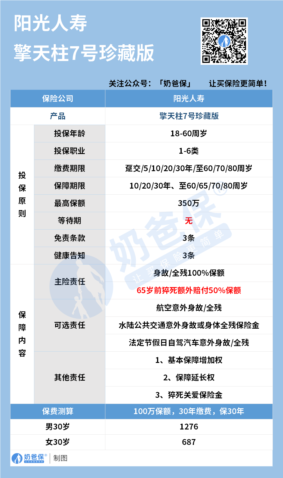 擎天柱7号珍藏版定期寿险