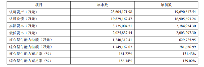 国华人寿