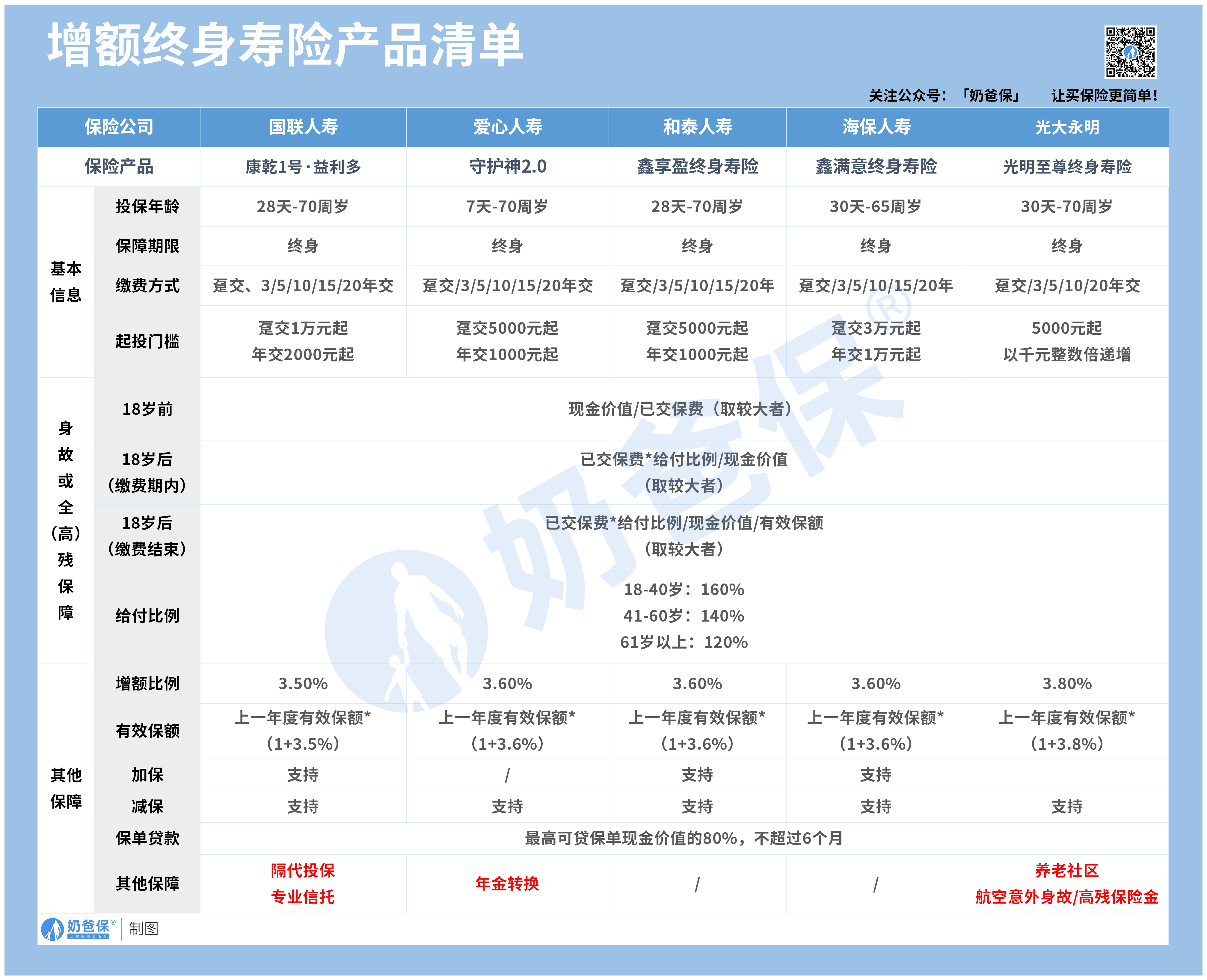 产品清单