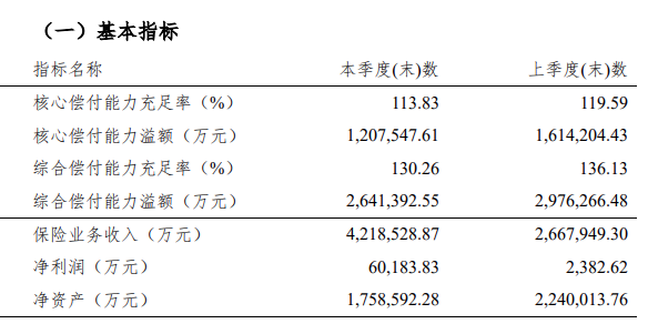 华夏保险公司偿付能力