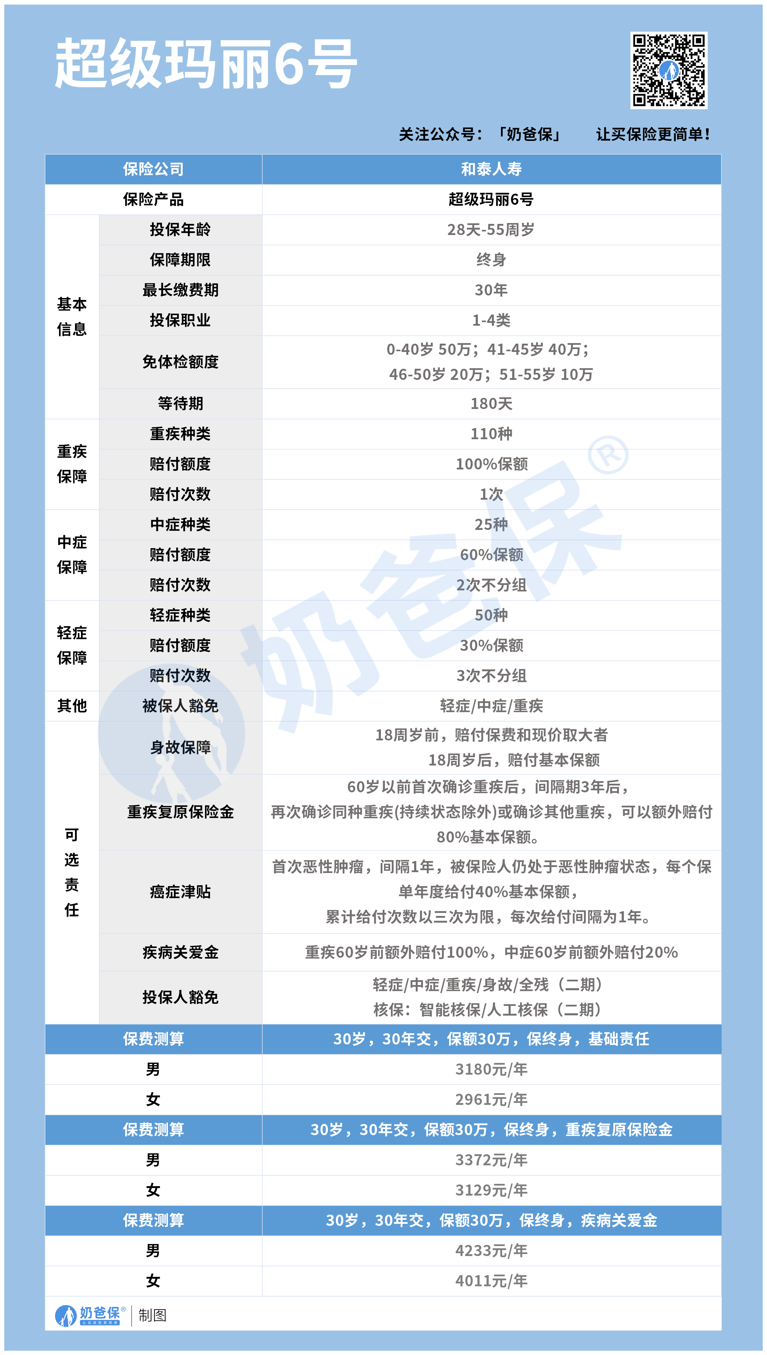 超级玛丽6号重疾险