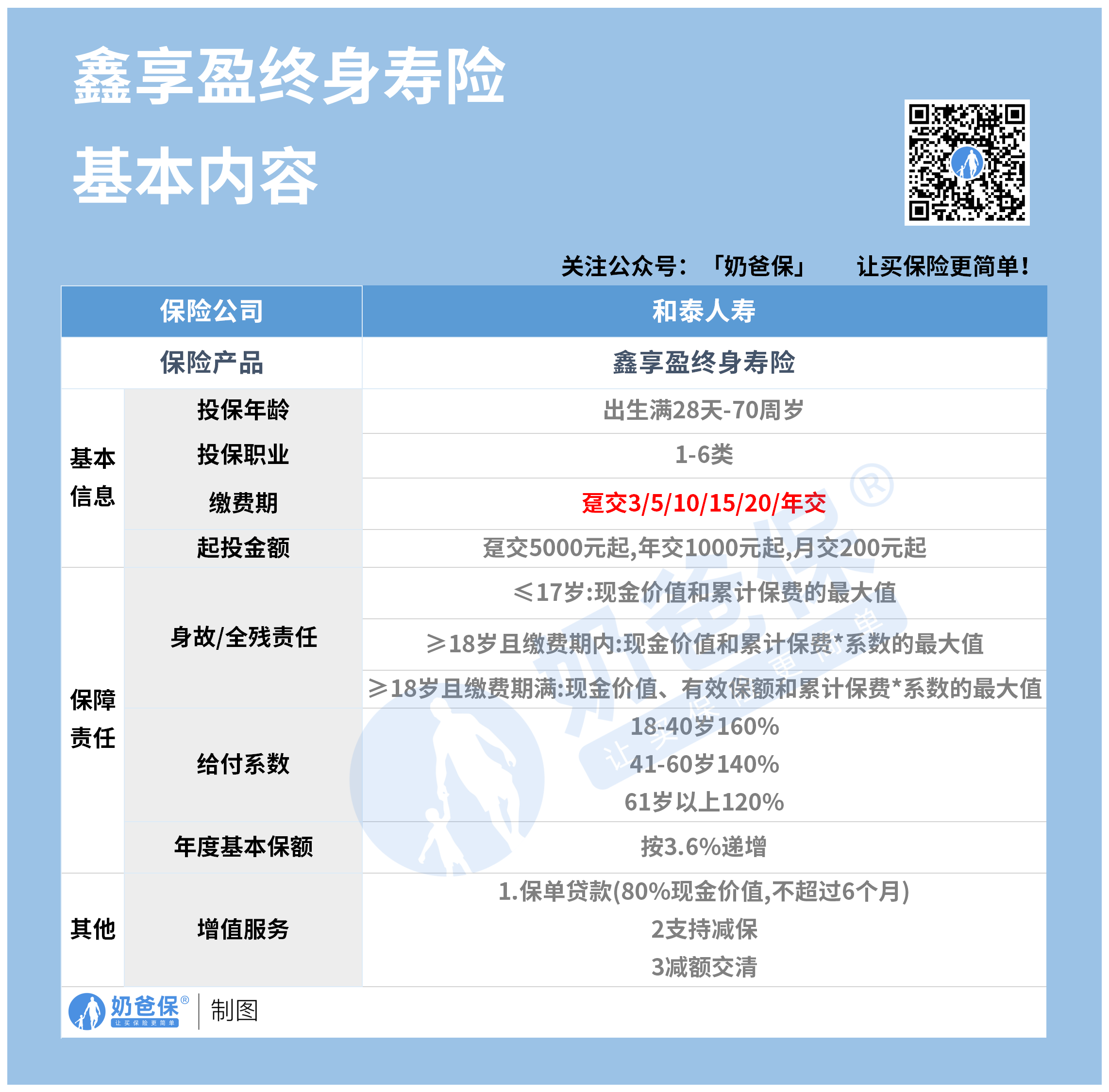 鑫享盈终身寿险