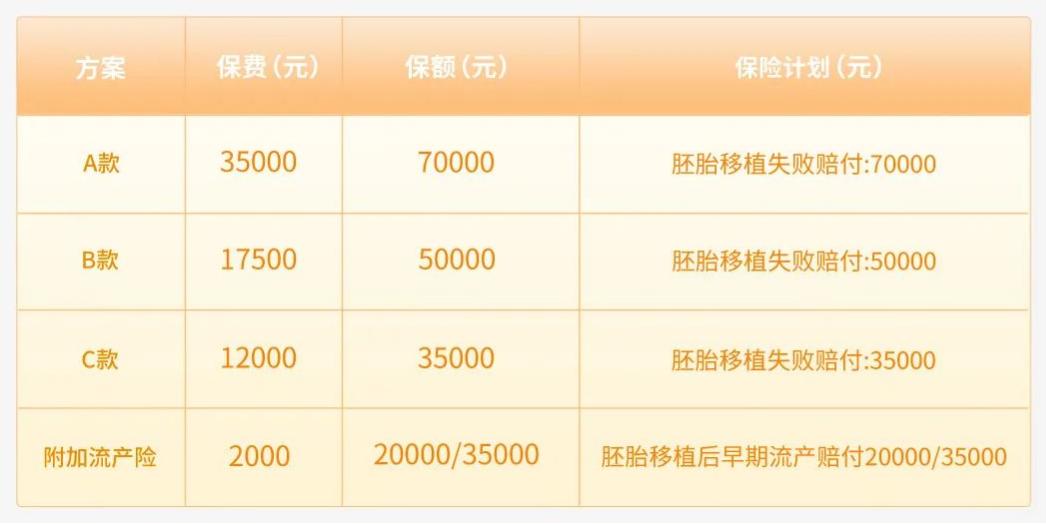 5万元不够怎么办