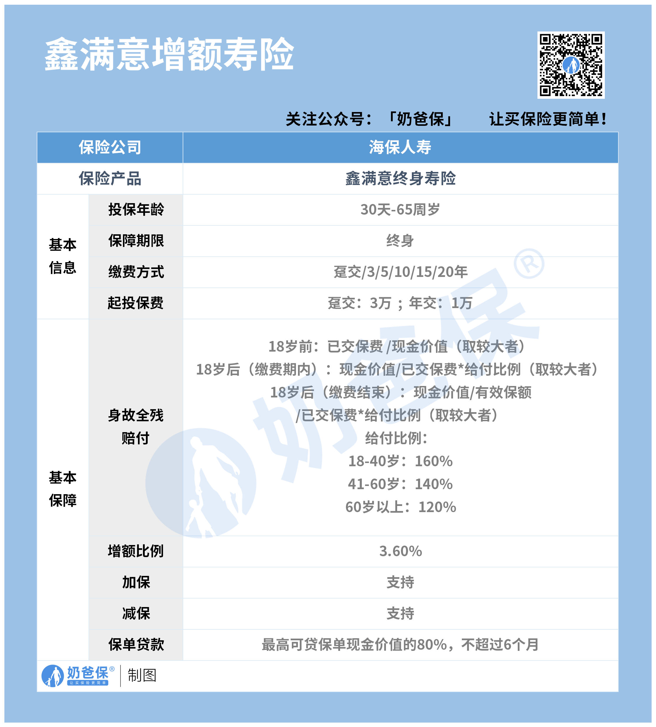 海保人寿鑫满意终身寿险