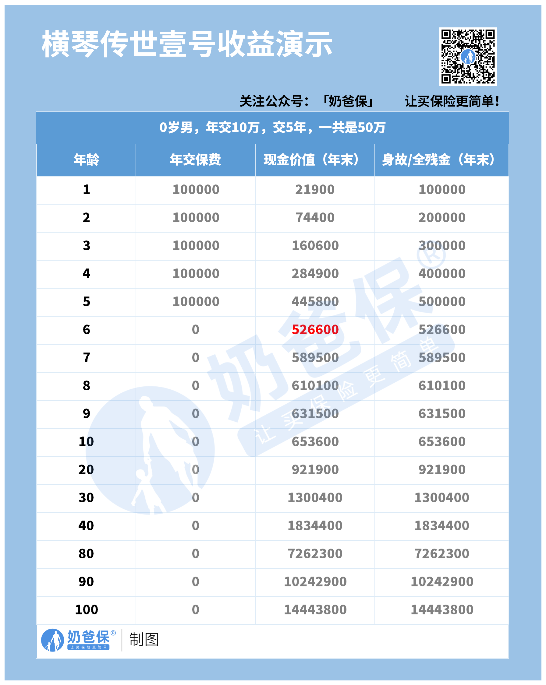横琴传世壹号收益