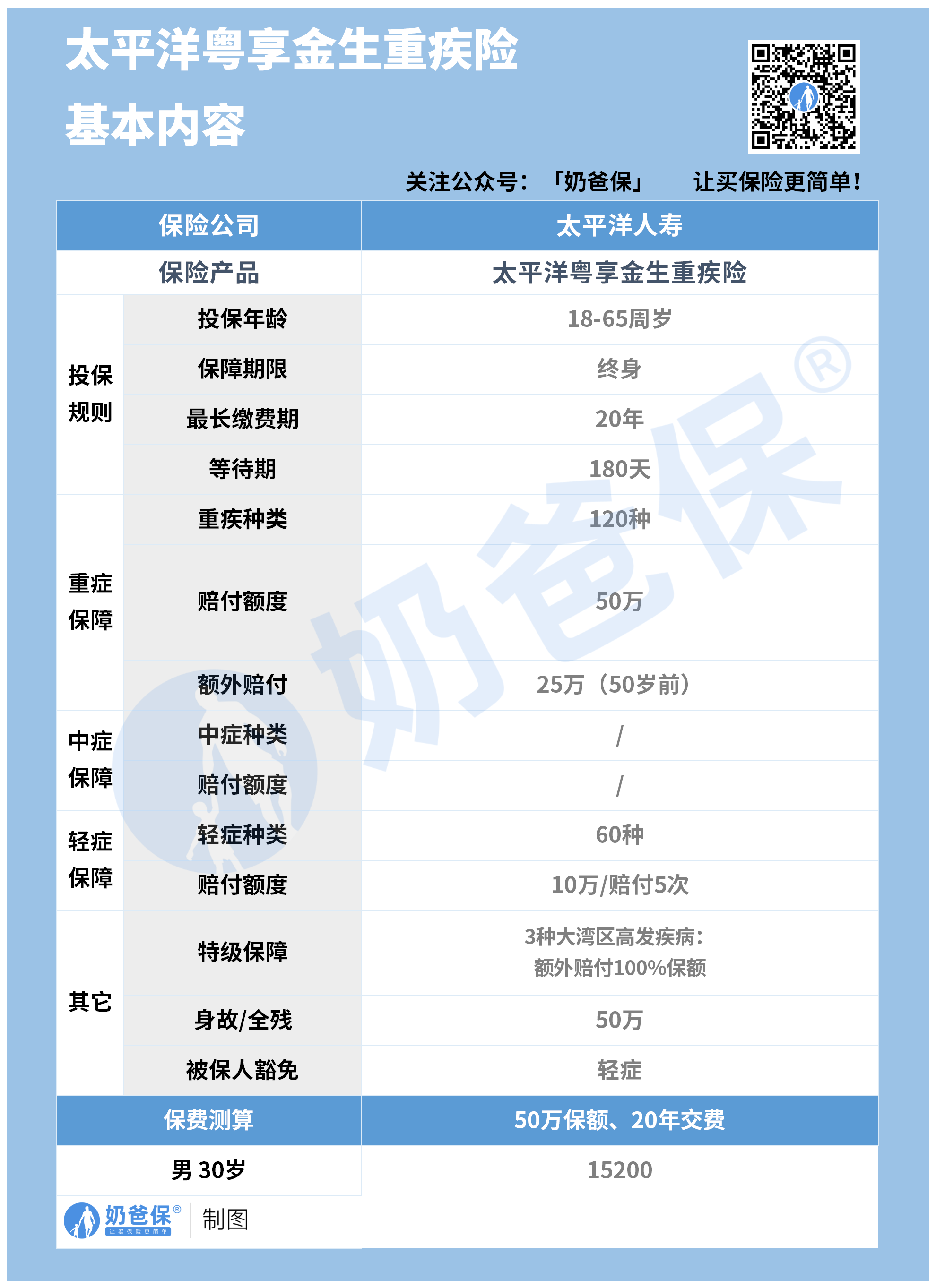 太平洋粤享金生重疾险