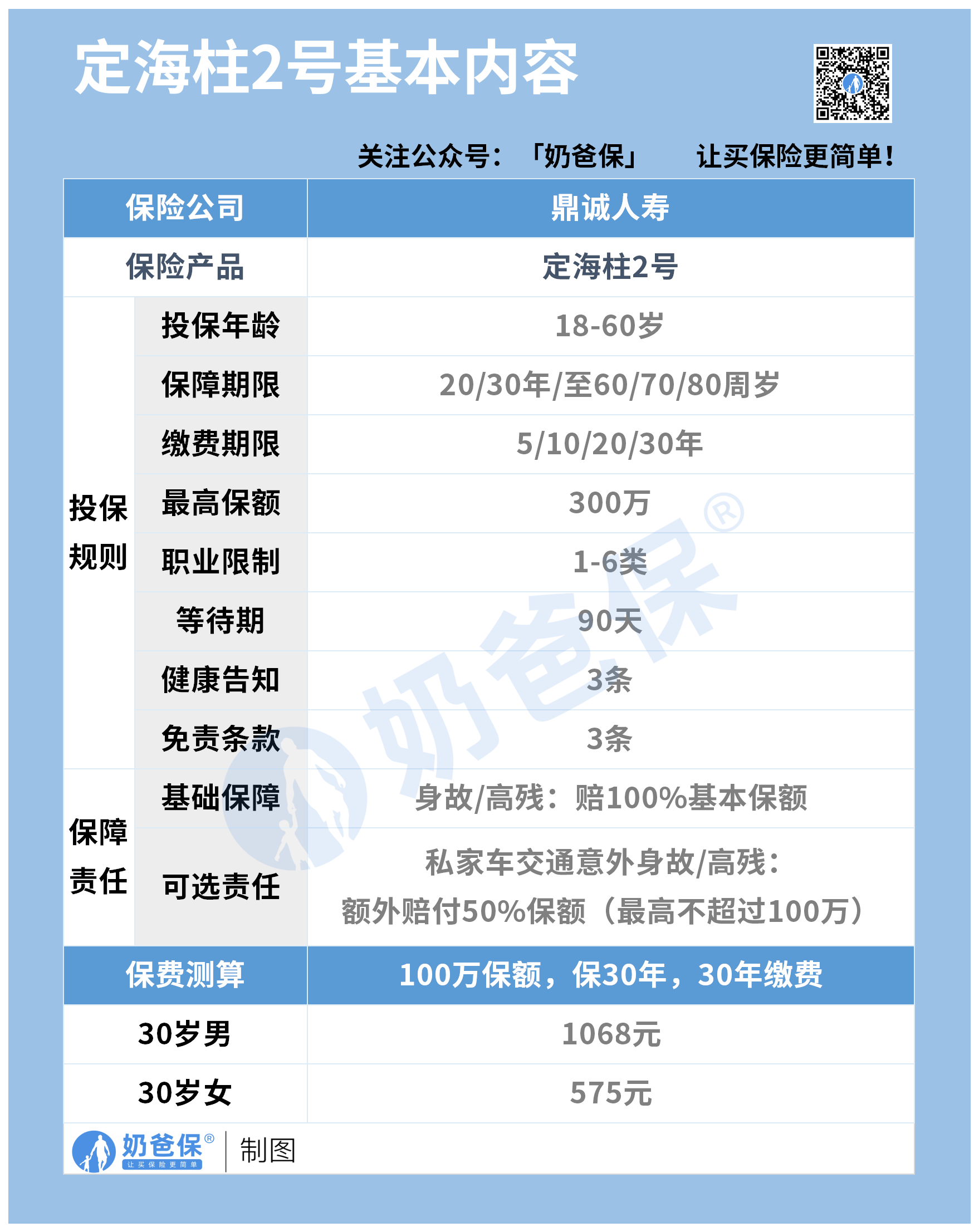 定海柱2号定期寿险