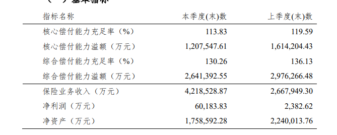 华夏人寿偿付能力