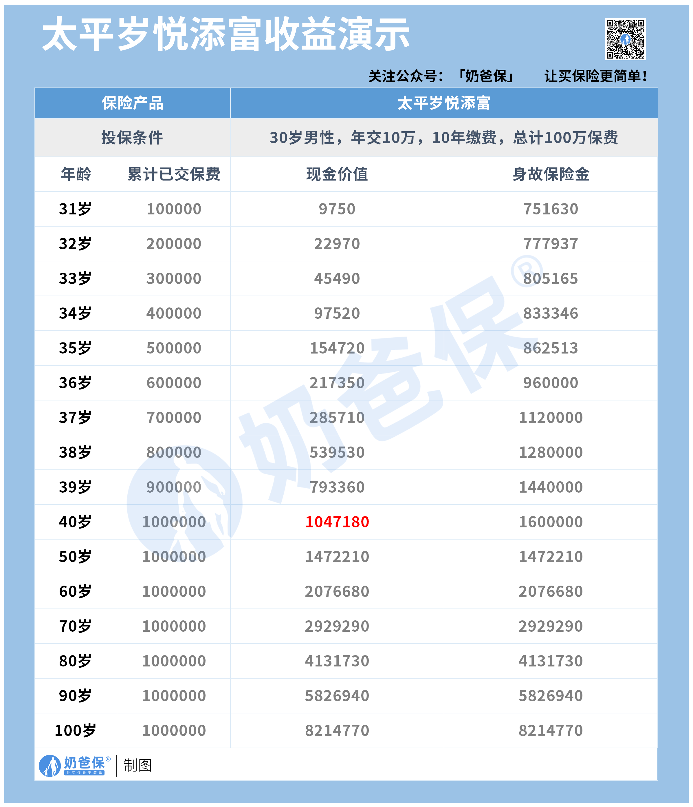 太平岁悦添富收益