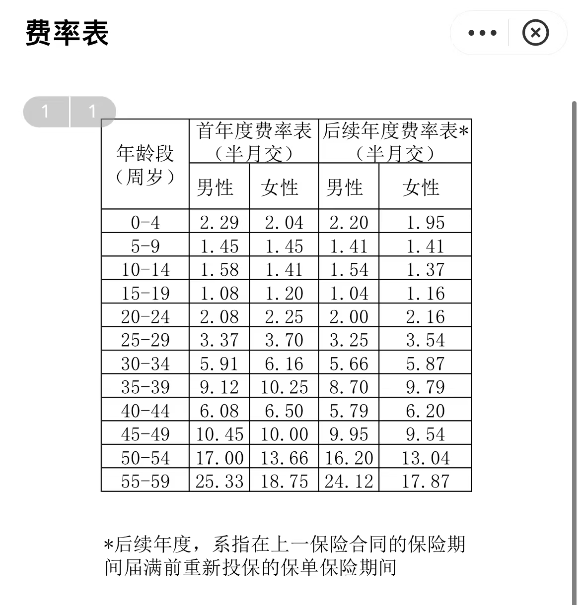 健康福重疾1号保费