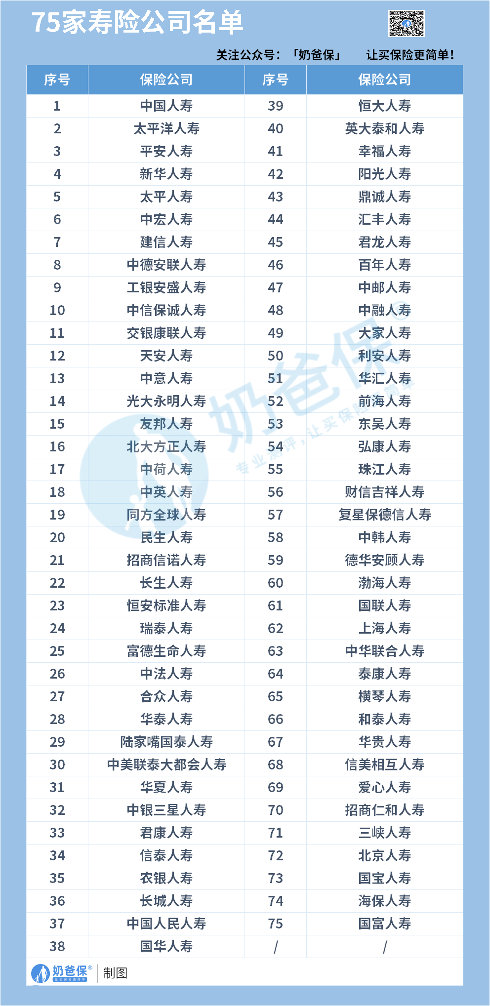 75家人寿保险公司名单