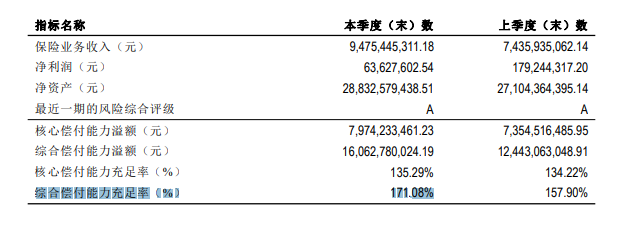 国华人寿偿付能力