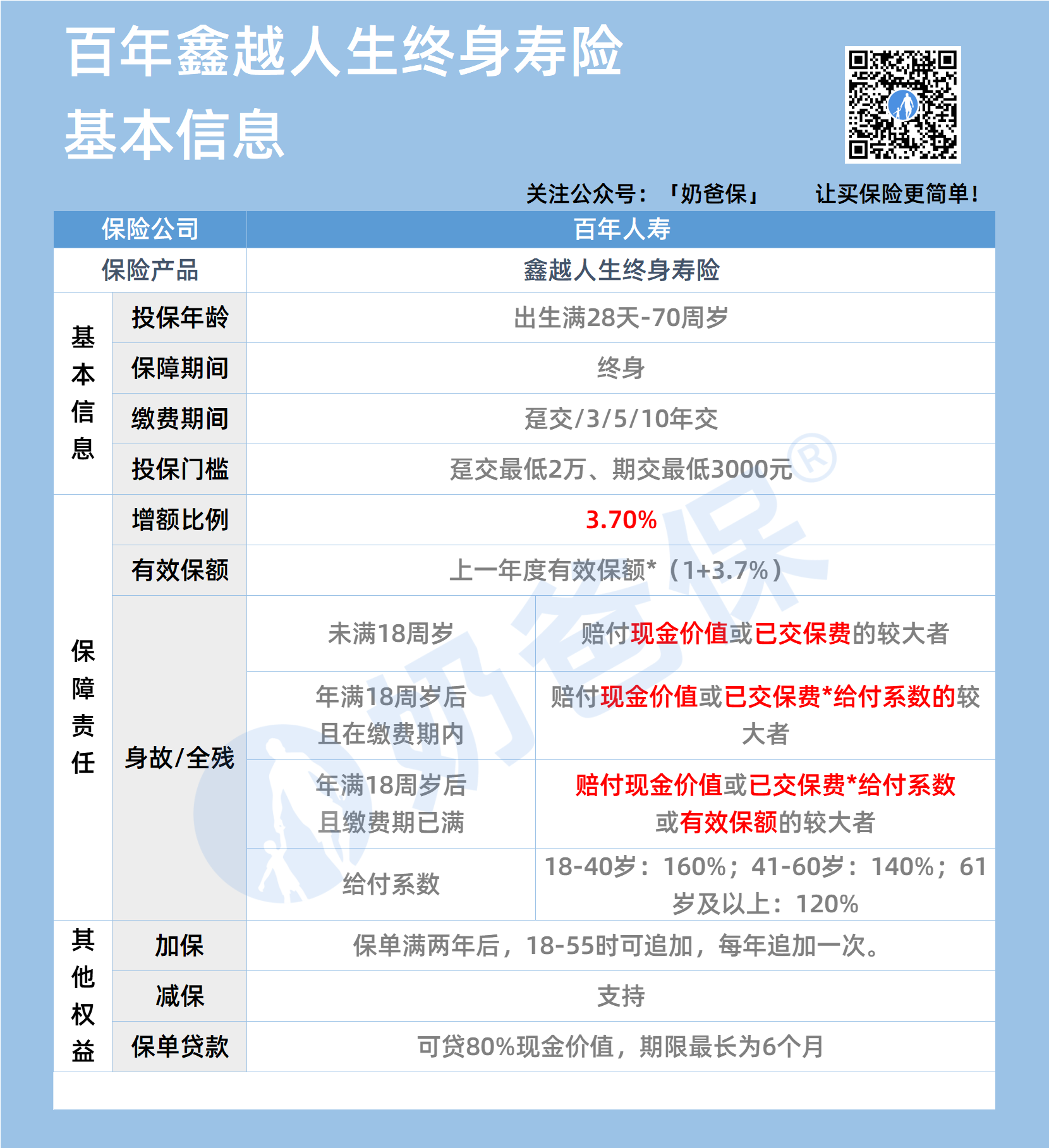 百年鑫越人生